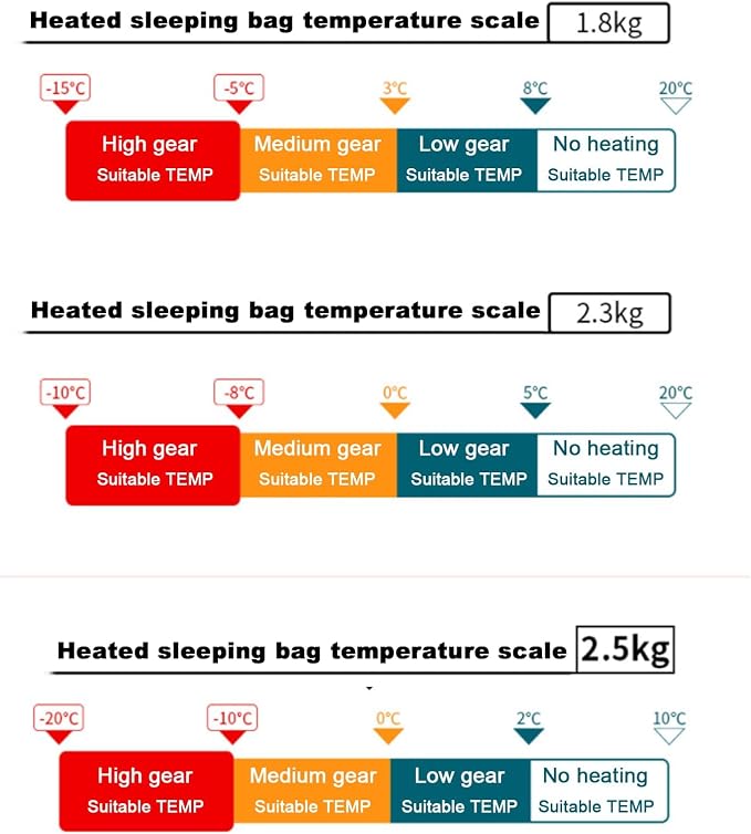 USB Electrical Heated Sleeping Bag 3 Heating Settings 4 Heat Zones Ultra Lightweight Thicken Down Cotton Camping Sleeping Bag for Backpacking