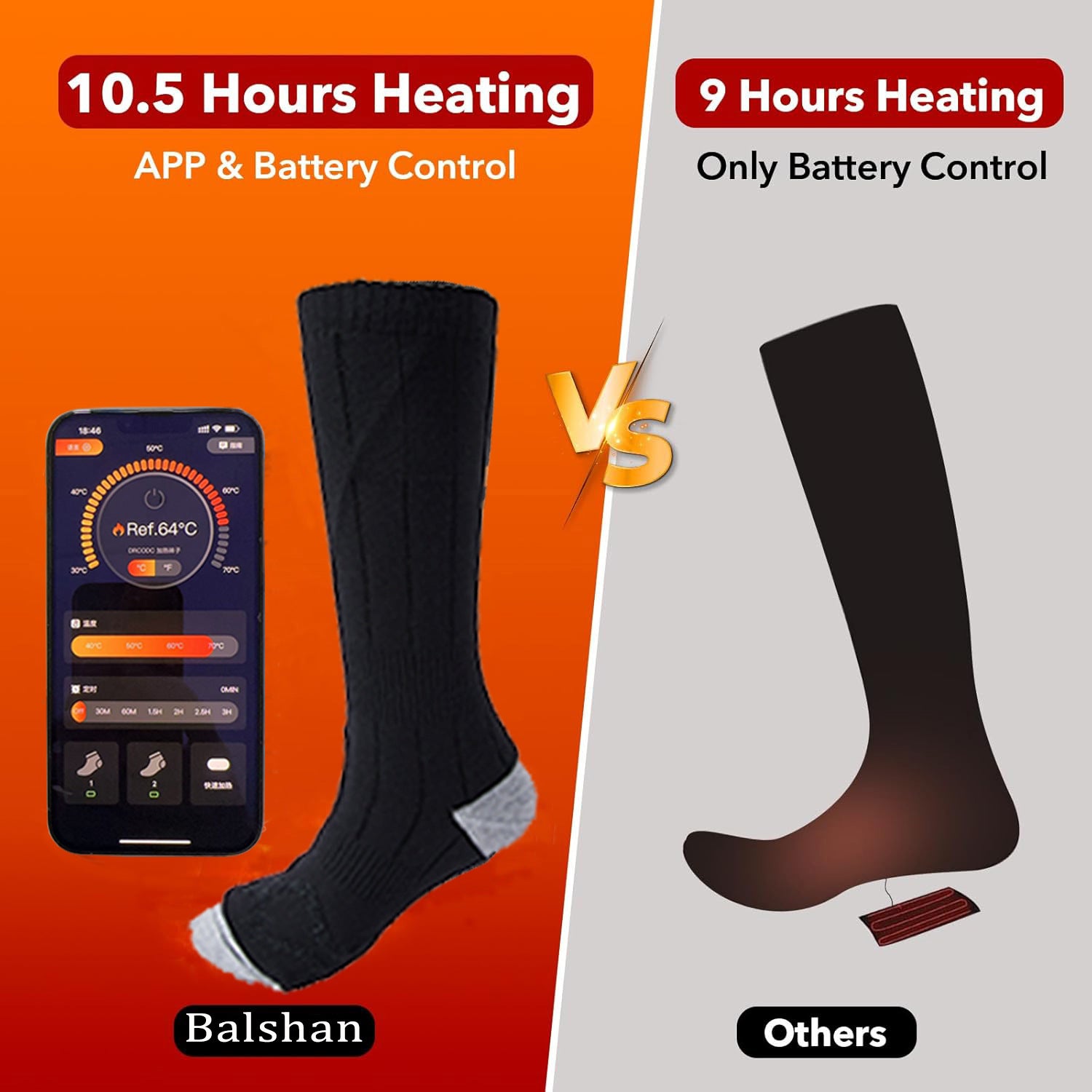 APP Remote Control Rechargeable Heated Socks for Men and Women 5000mAh*2 Batteries Electric Foot Warmers with 3 Heating Levels, Washable Thermal Socks for Skiing Hiking Outdoor Winter Activities